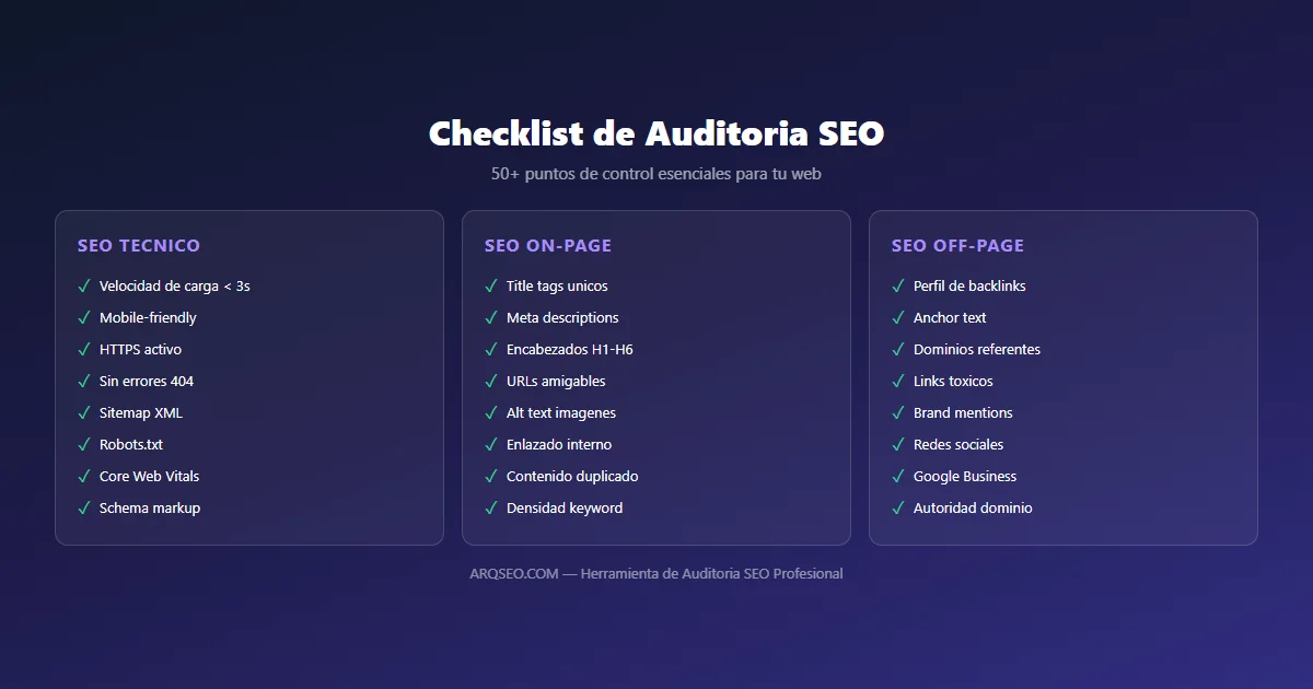 Checklist de auditoría SEO con más de 50 puntos de control organizados por SEO técnico, on-page y off-page