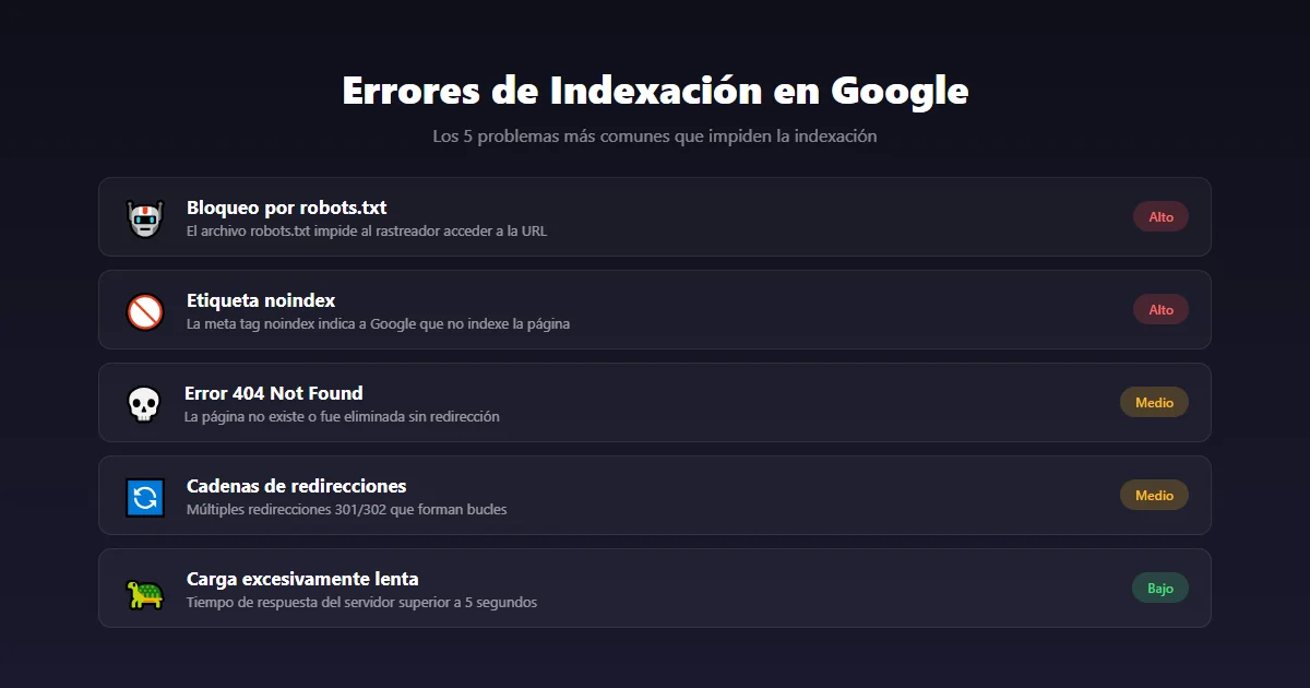 Errores comunes que impiden la indexación en Google