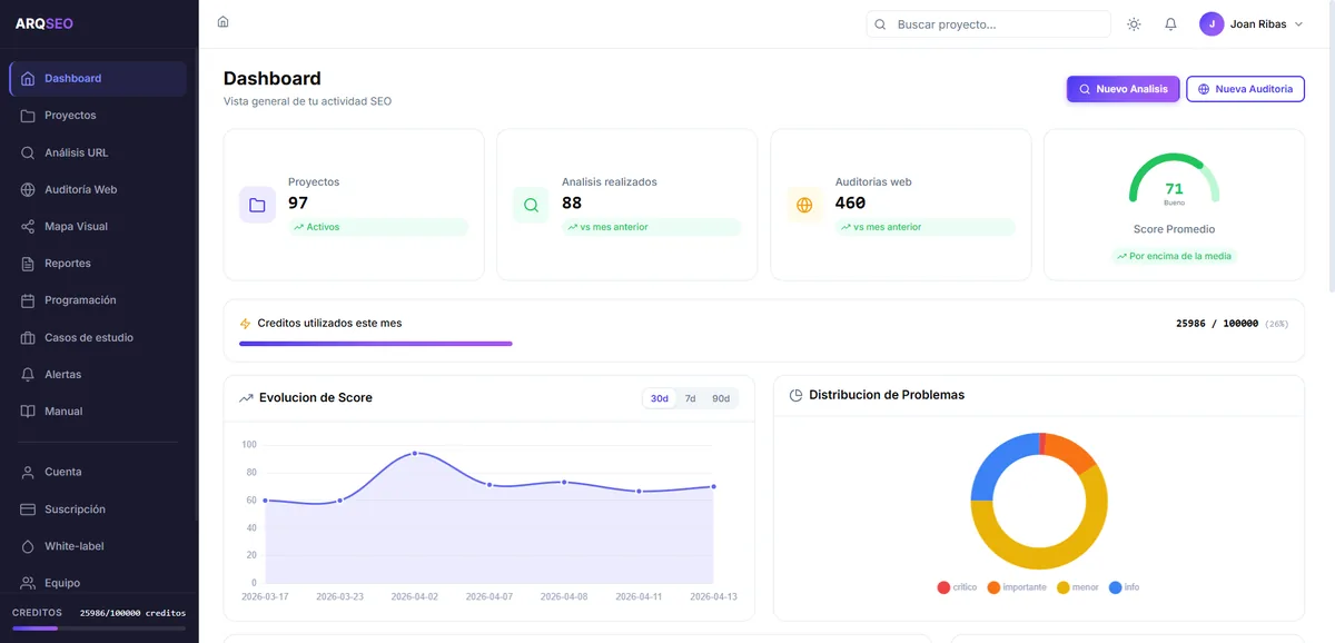 Dashboard ARQSEO - Panel de control SEO