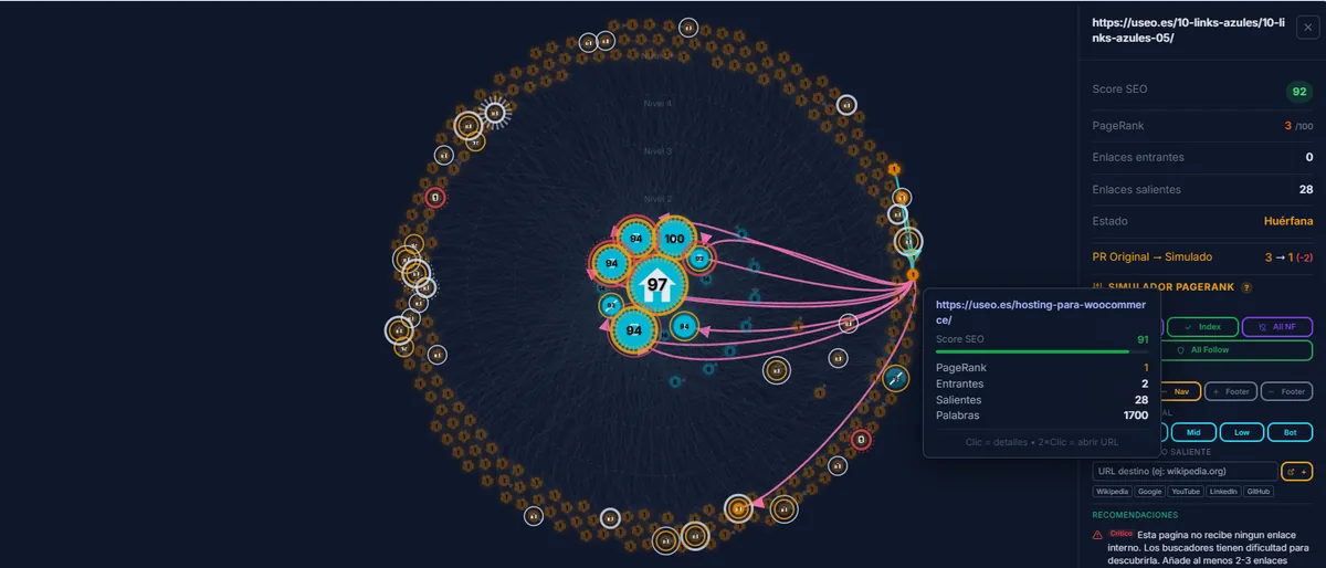 Flujo de PageRank y enlaces internos en mapa visual SEO