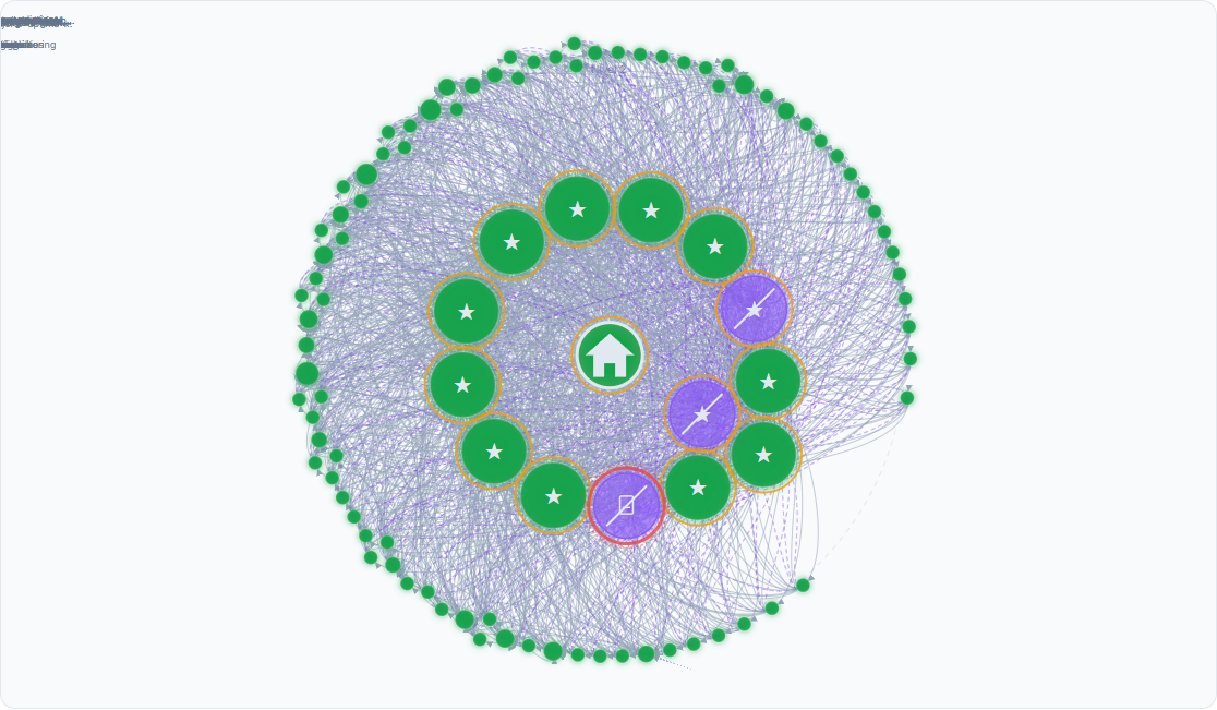 Grafo radial: páginas por clics desde la portada