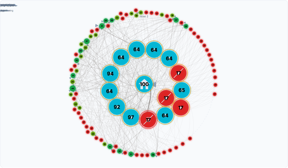 Autoridad interna (PageRank simulado)