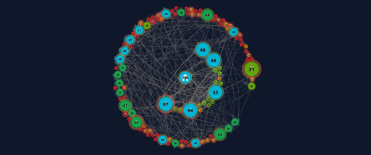 Modo PageRank - flujo de autoridad interna