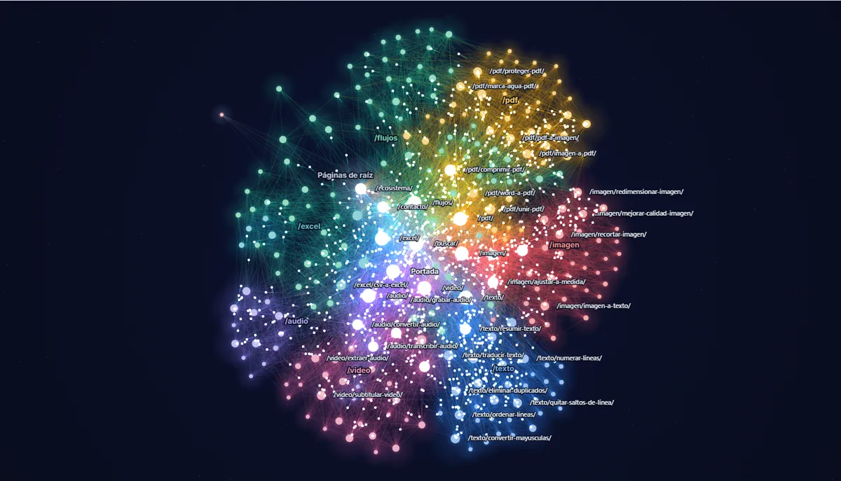 Mapa de enlaces internos de softwatools.com en la vista Galaxia: autoridad y cúmulos por sección.